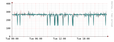 [Interfaces]: Packet rates