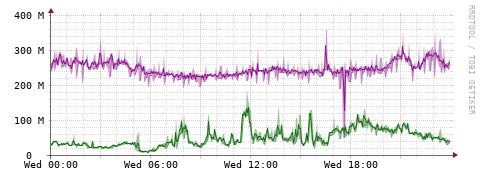 [Interfaces]: Bit rates