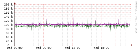 [Interfaces]: Bit rates