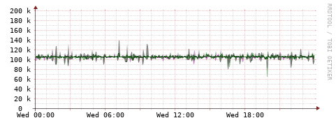 [Interfaces]: Bit rates