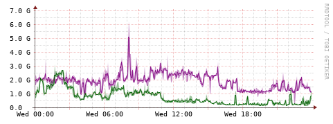 [Interfaces]: Bit rates