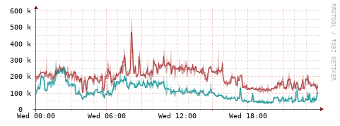 [Interfaces]: Packet rates