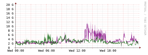 [Interfaces]: Bit rates