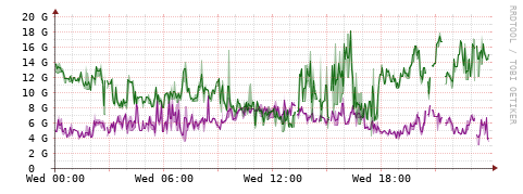 [Interfaces]: Bit rates