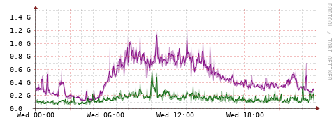 [Interfaces]: Bit rates
