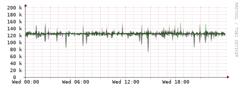 [Interfaces]: Bit rates