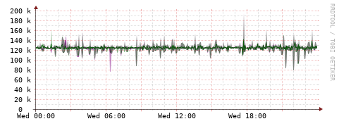 [Interfaces]: Bit rates
