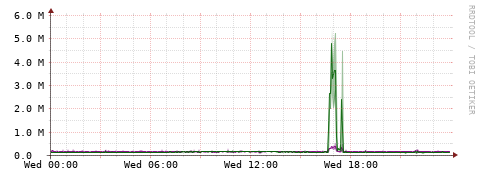 [Interfaces]: Bit rates