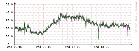 [Interfaces]: Bit rates