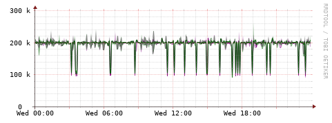 [Interfaces]: Bit rates