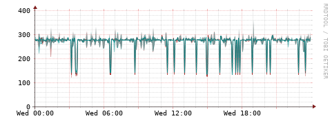 [Interfaces]: Packet rates