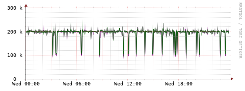 [Interfaces]: Bit rates