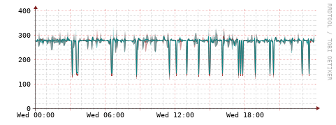 [Interfaces]: Packet rates