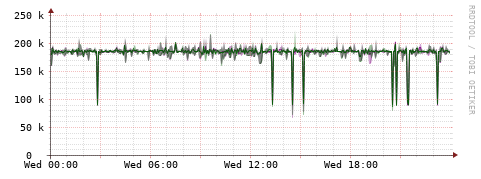 [Interfaces]: Bit rates