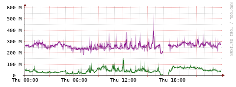 [Interfaces]: Bit rates