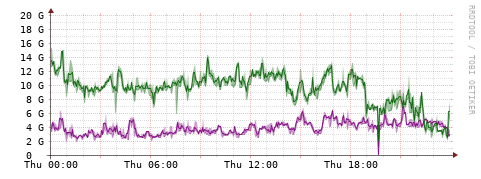 [Interfaces]: Bit rates