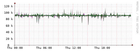 [Interfaces]: Bit rates