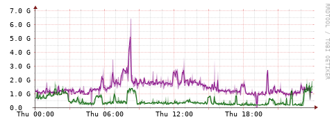 [Interfaces]: Bit rates