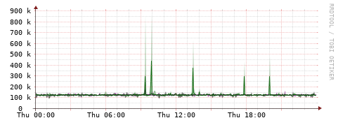 [Interfaces]: Bit rates