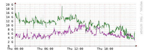 [Interfaces]: Bit rates