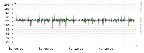 [Interfaces]: Bit rates