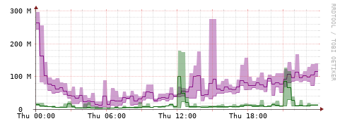 [Interfaces]: Bit rates