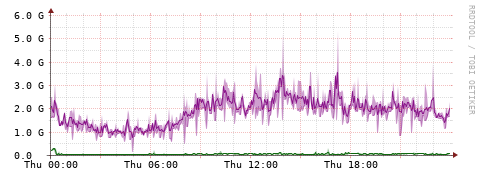 [Interfaces]: Bit rates
