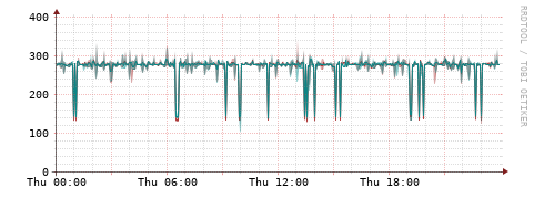 [Interfaces]: Packet rates