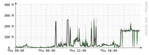 [Interfaces]: Bit rates