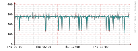 [Interfaces]: Packet rates