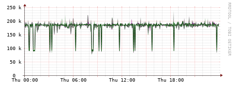[Interfaces]: Bit rates