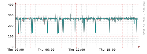 [Interfaces]: Packet rates