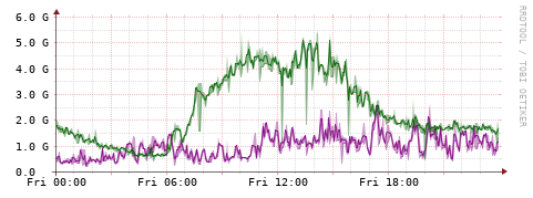 [Interfaces]: Bit rates