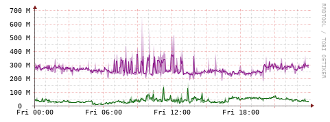 [Interfaces]: Bit rates
