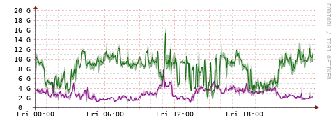 [Interfaces]: Bit rates