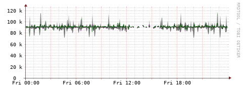 [Interfaces]: Bit rates