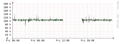 [Interfaces]: Bit rates