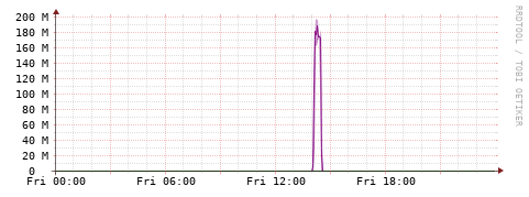[Interfaces]: Bit rates