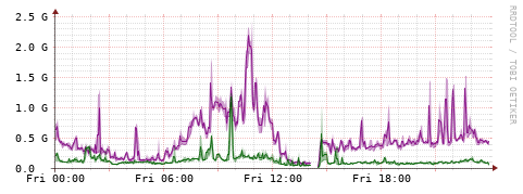 [Interfaces]: Bit rates