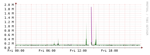 [Interfaces]: Bit rates