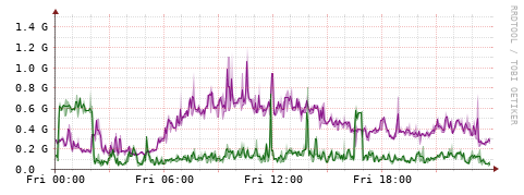 [Interfaces]: Bit rates