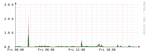 [Interfaces]: Bit rates