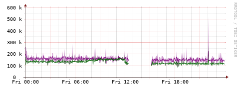 [Interfaces]: Bit rates