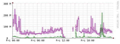 [Interfaces]: Bit rates