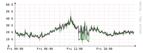 [Interfaces]: Bit rates