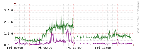 [Interfaces]: Bit rates
