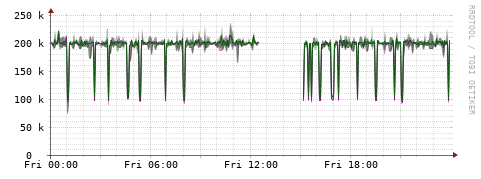[Interfaces]: Bit rates