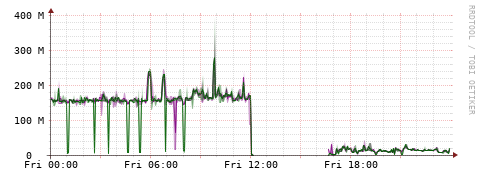 [Interfaces]: Bit rates