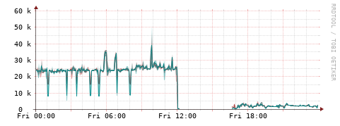 [Interfaces]: Packet rates