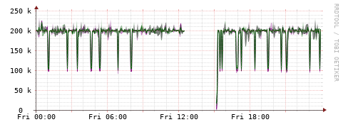 [Interfaces]: Bit rates